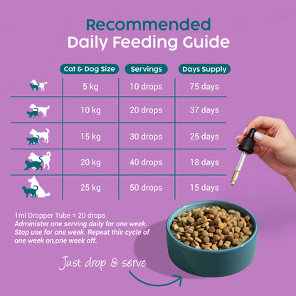 Wormwood Drops for Dogs & Cats – Natural Liquid Wormer (50ml)