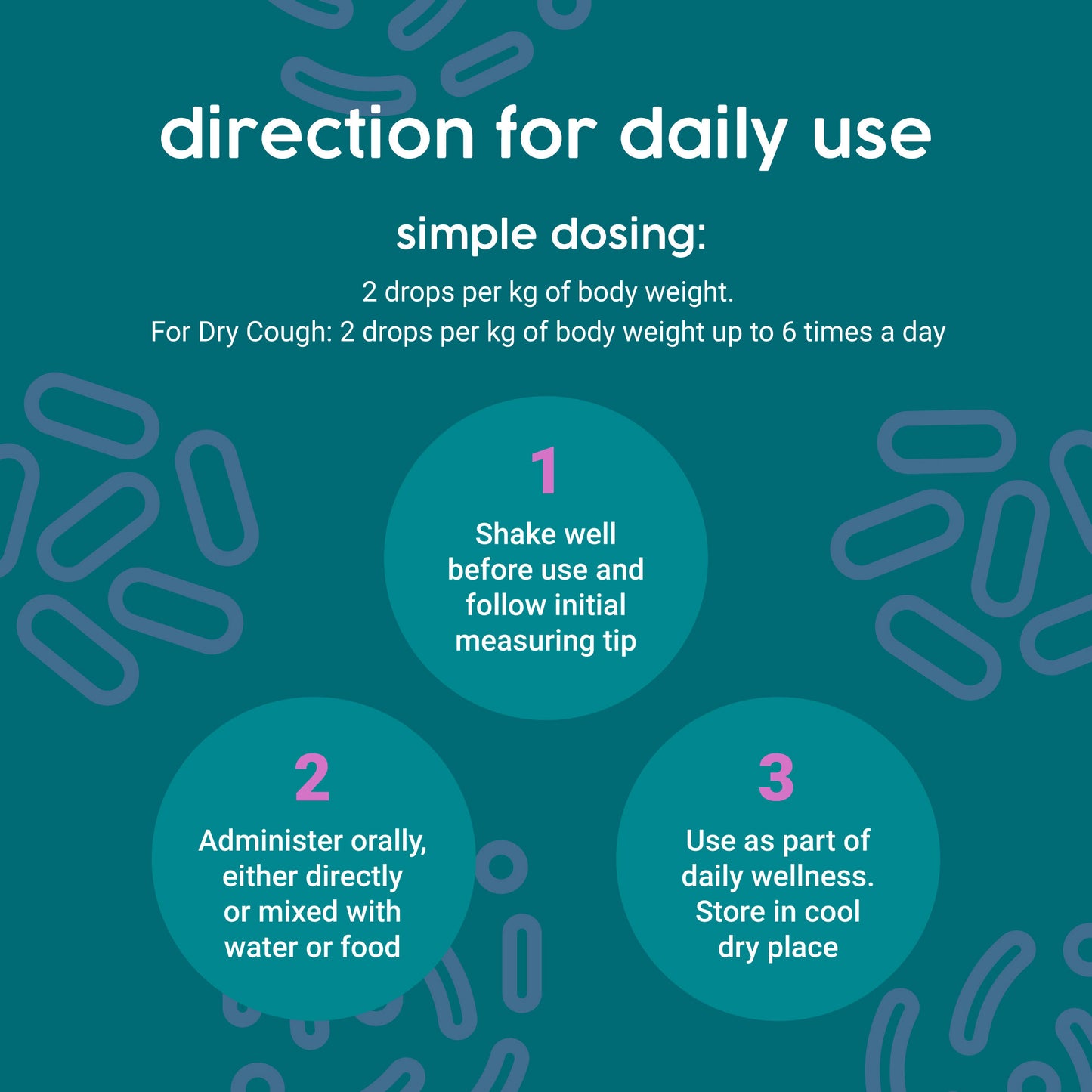 Instructions for daily use on a teal background with text and icons.