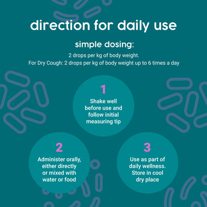 Instructions for daily use on a teal background with text and icons.