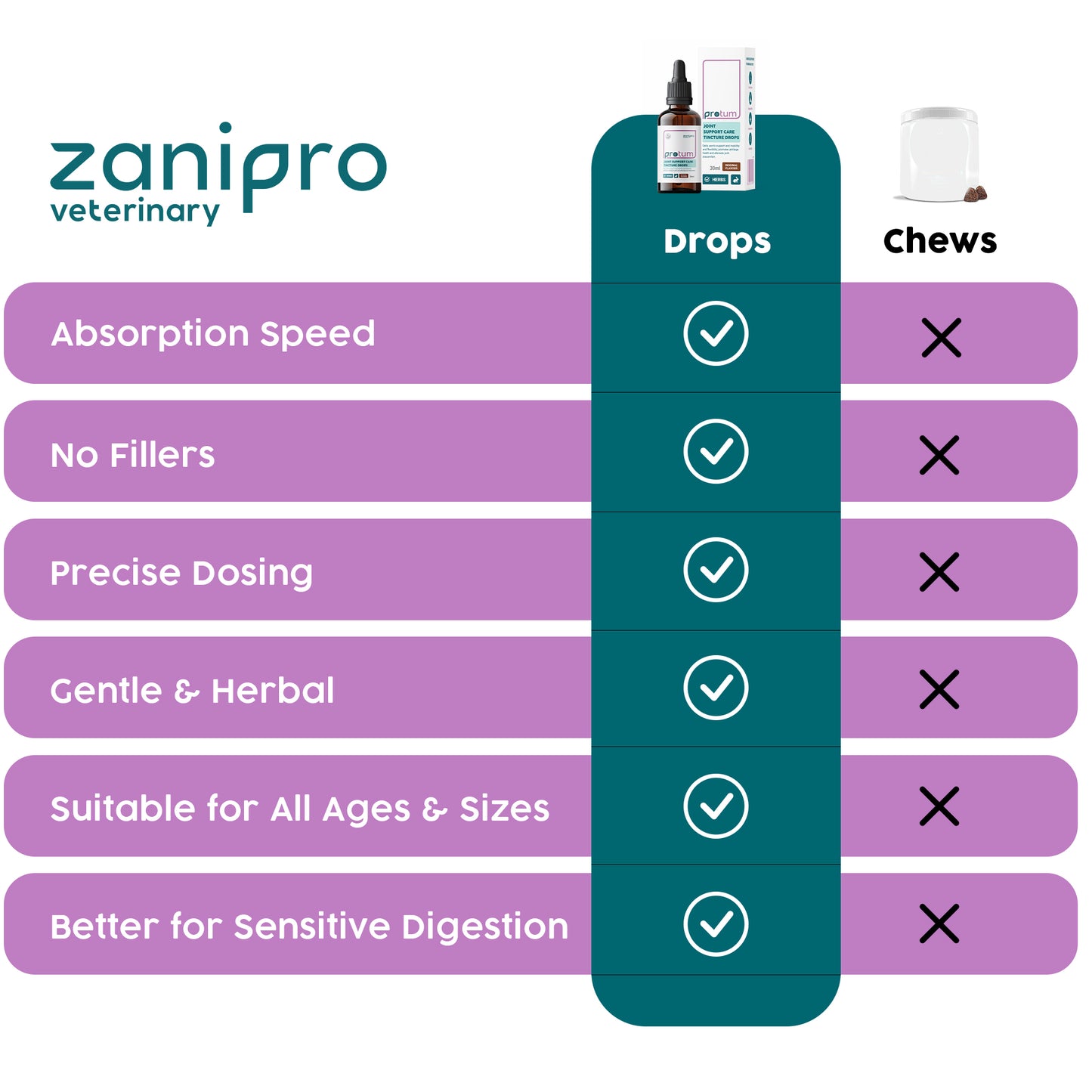 Joint Supplement Drops for Rabbits & Small Animals – Glucosamine & MSM (30ml)