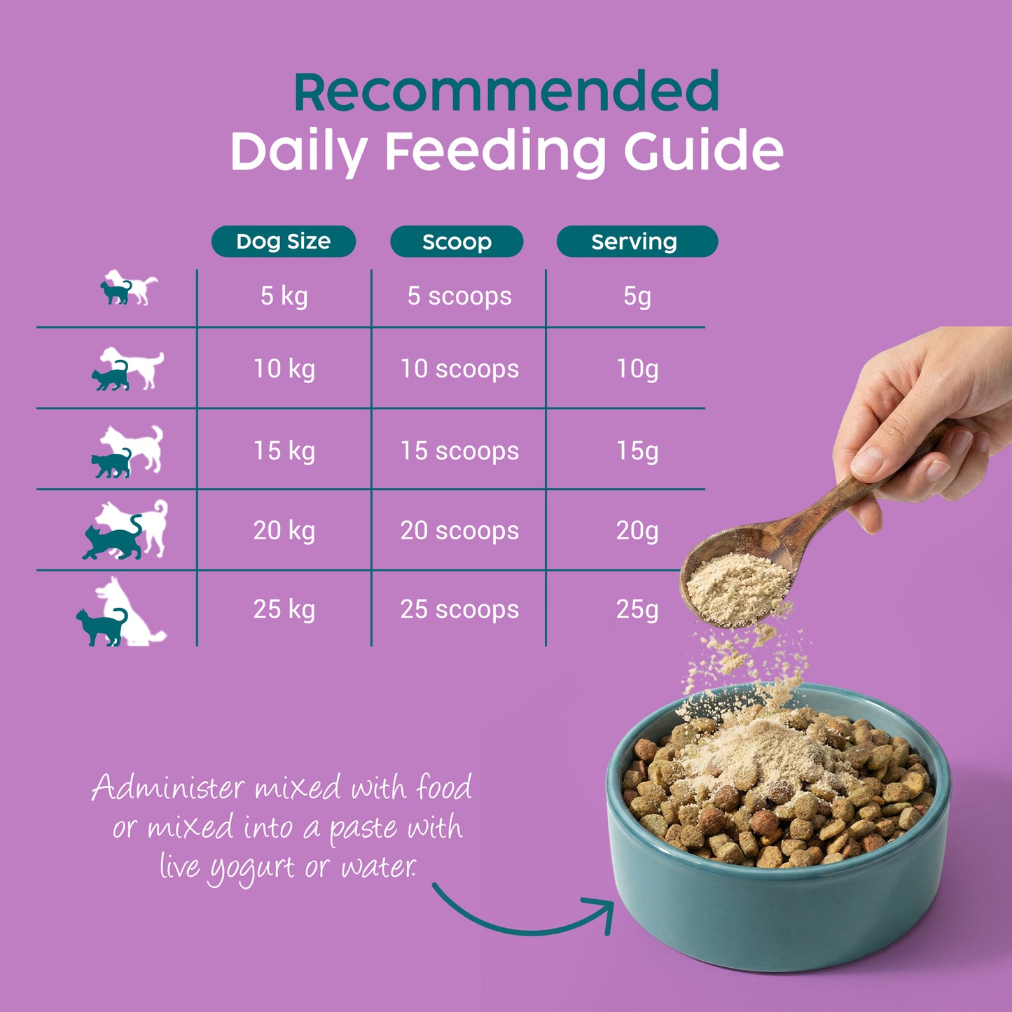 Slippery Elm & Tree Barks Probiotic Powder for Dogs & Cats – Gut & Digestive Support (100g)