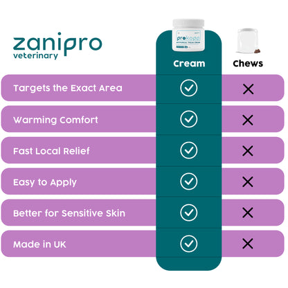 Comparison chart of zanipro veterinary cream and chews on a white background